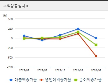 리가켐바이오 주가 성장성