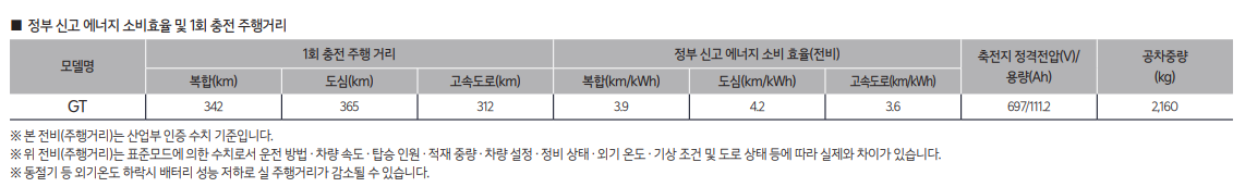 EV6 GT 연비