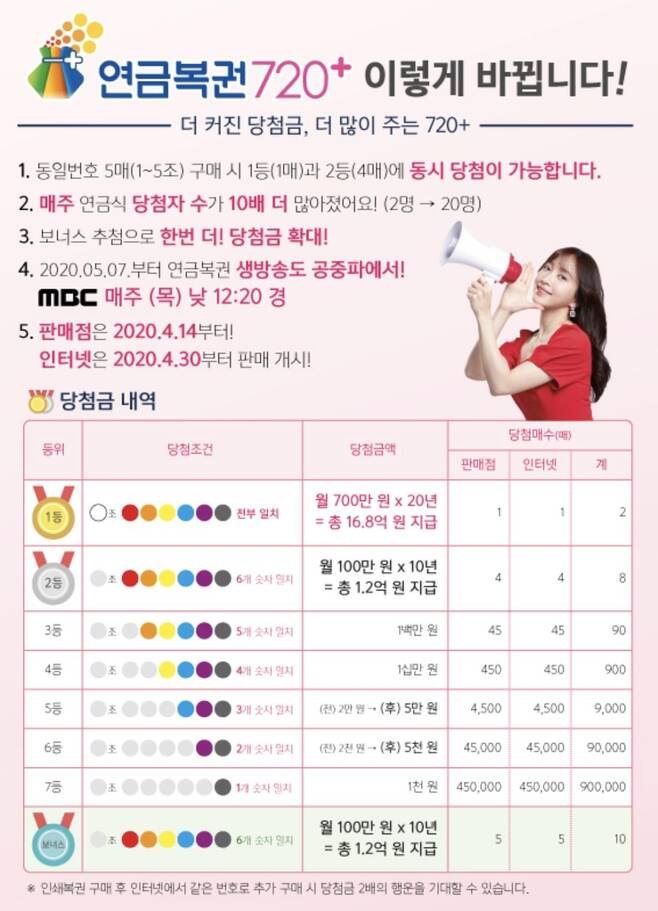  연금복권 720 추첨시간