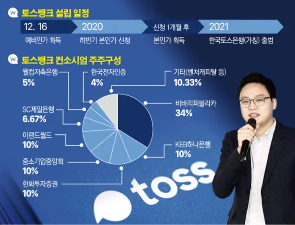토스 굴비적금
