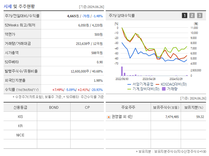 서암기계공업_기업개요