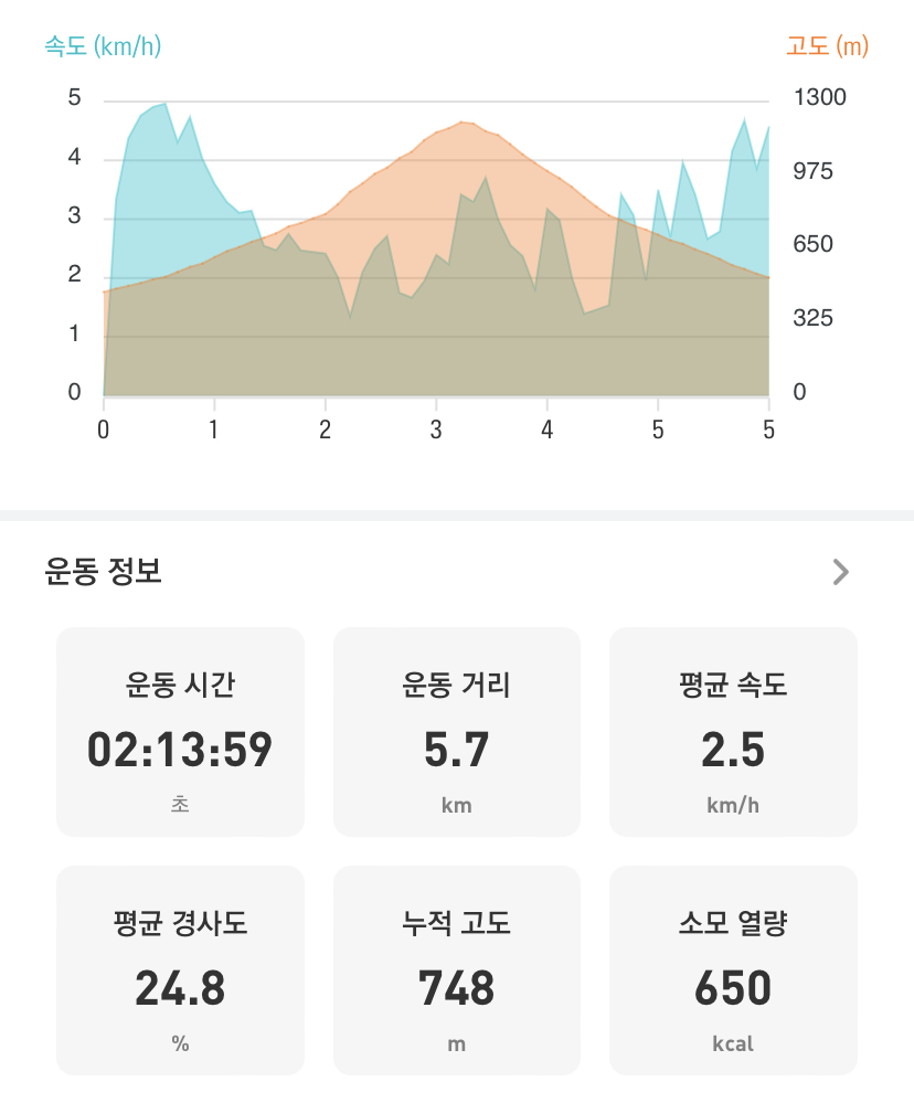 병암산장 이미지