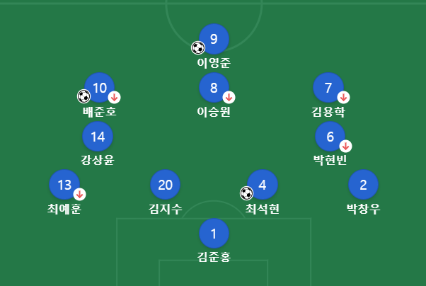 u20 월드컵 대한민국 라인업