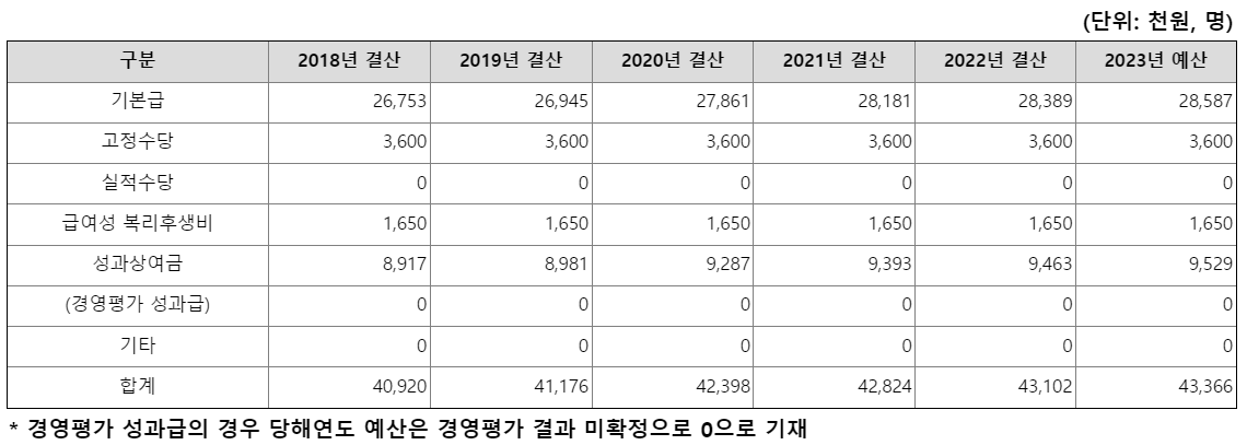 울산항만공사4