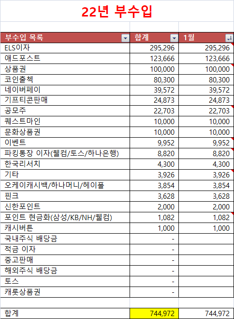 텐센트 티커 앱테크 수익으로 메타버스 2