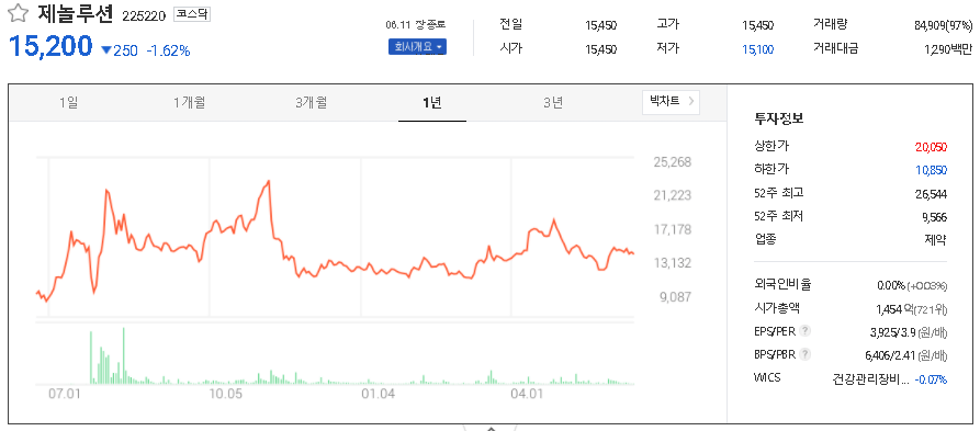  시노팜 관련주 대장주 TOP9