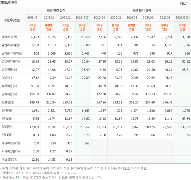 반도체웨이퍼-관련주-대장주