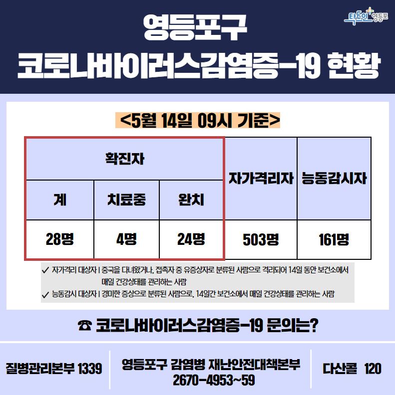  영등포구 29번 코로나19 신길1동 확진자 발생 동선은? 영등포병원 입원환자