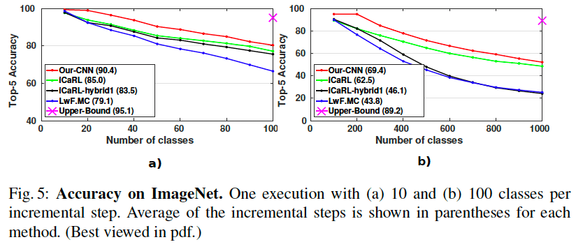 ImageNet-테스트