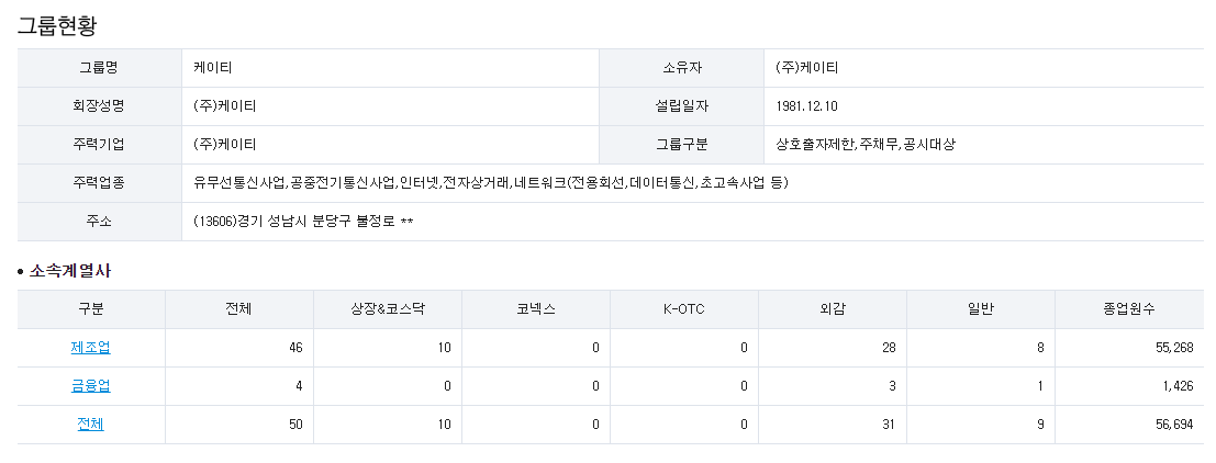 카카오뱅크-관련주-이니텍-기업정보