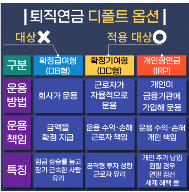 퇴직연금-디폴트옵션