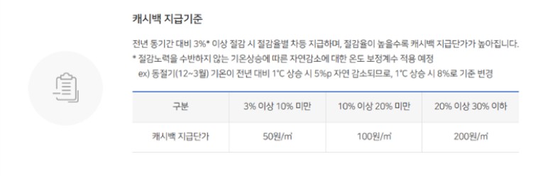 도시가스 캐시백