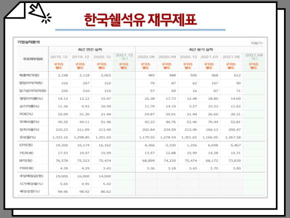 배당금이 높은 주식을 추천하는 국내 배당주의 순위와 7
