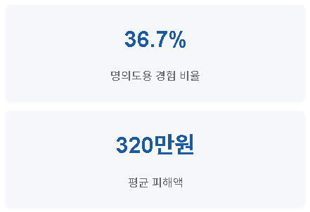 명의도용방지 서비스 신청방법, 신청자격, 무료 사이트