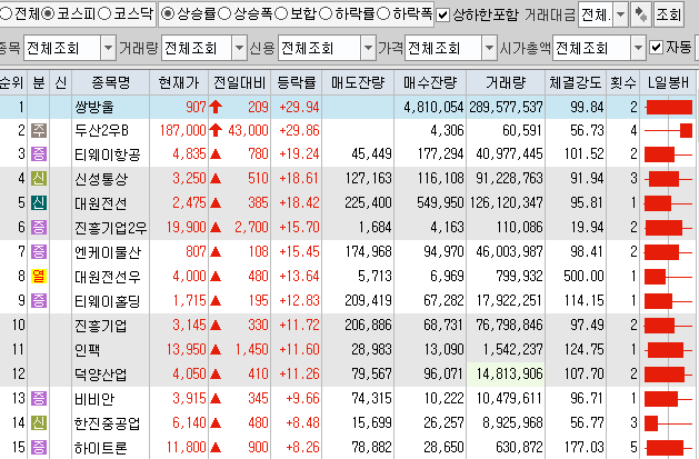 6월9일 코스피 코스닥 상한가 포함 상승률 상위 종목 TOP 100