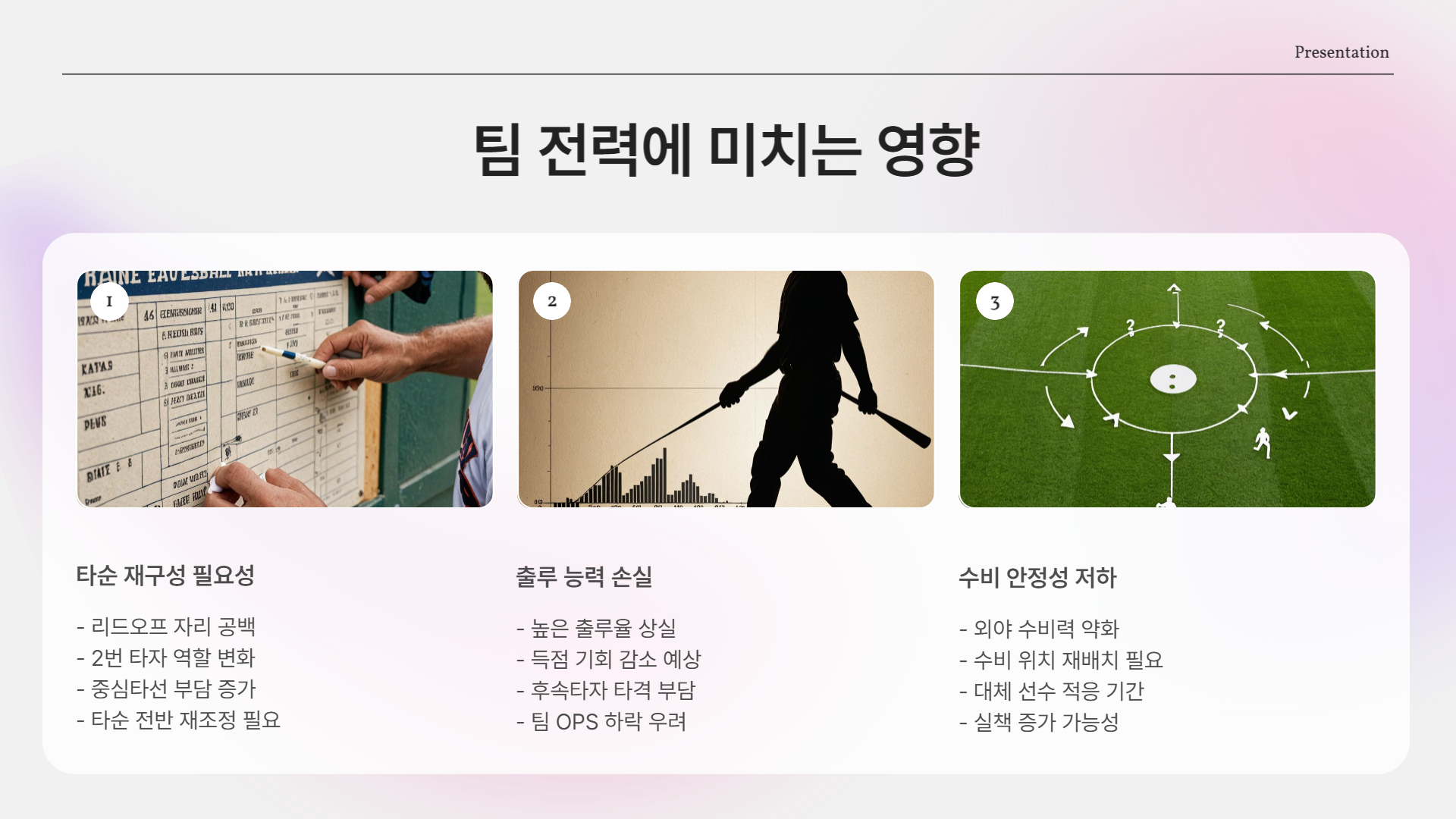 팀 전력에 미치는 영향