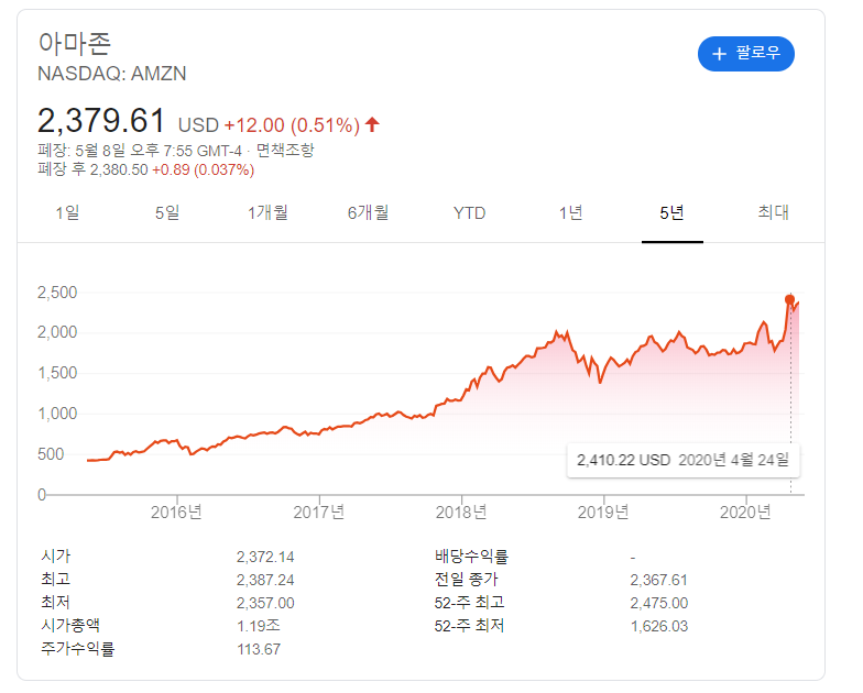  아마존은 단순한 전자상거래 기업이 아니다. (아마존의 비즈니스와 미래전략)