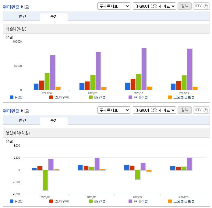 HDC_업종분석