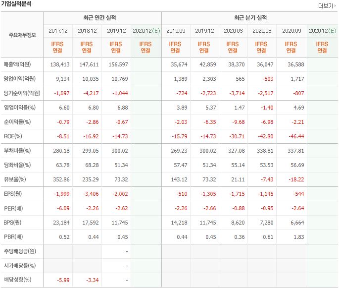 두산중공업 재무제표 이미지