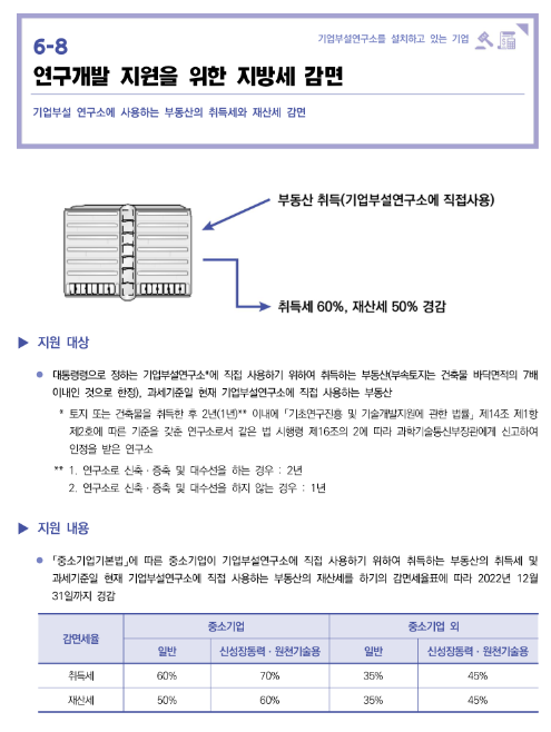  연구개발 지원을 위한 지방세 감면(2022년 중소기업 조세지원 안내)
