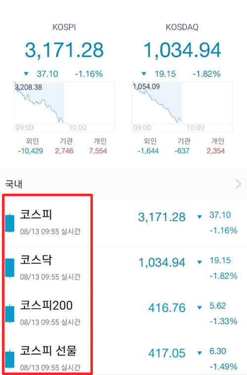  주식 전망 코스닥 코스피 주식 하락장 이유와 대처하는 자세