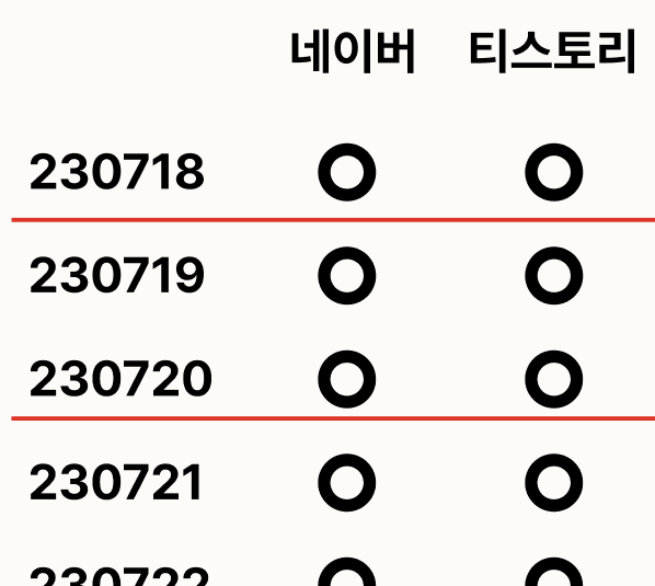  [구글 애드센스] 블로그 시작 일주일만에 애드고시 붙음