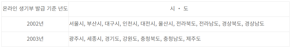 정부24 생기부 조회 발급방법