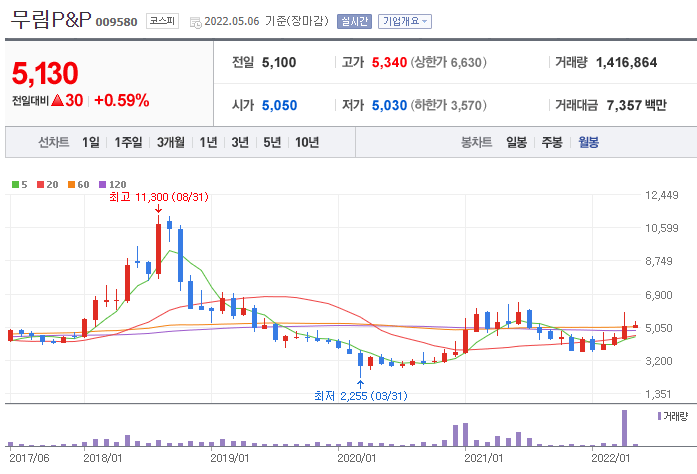 주가-차트