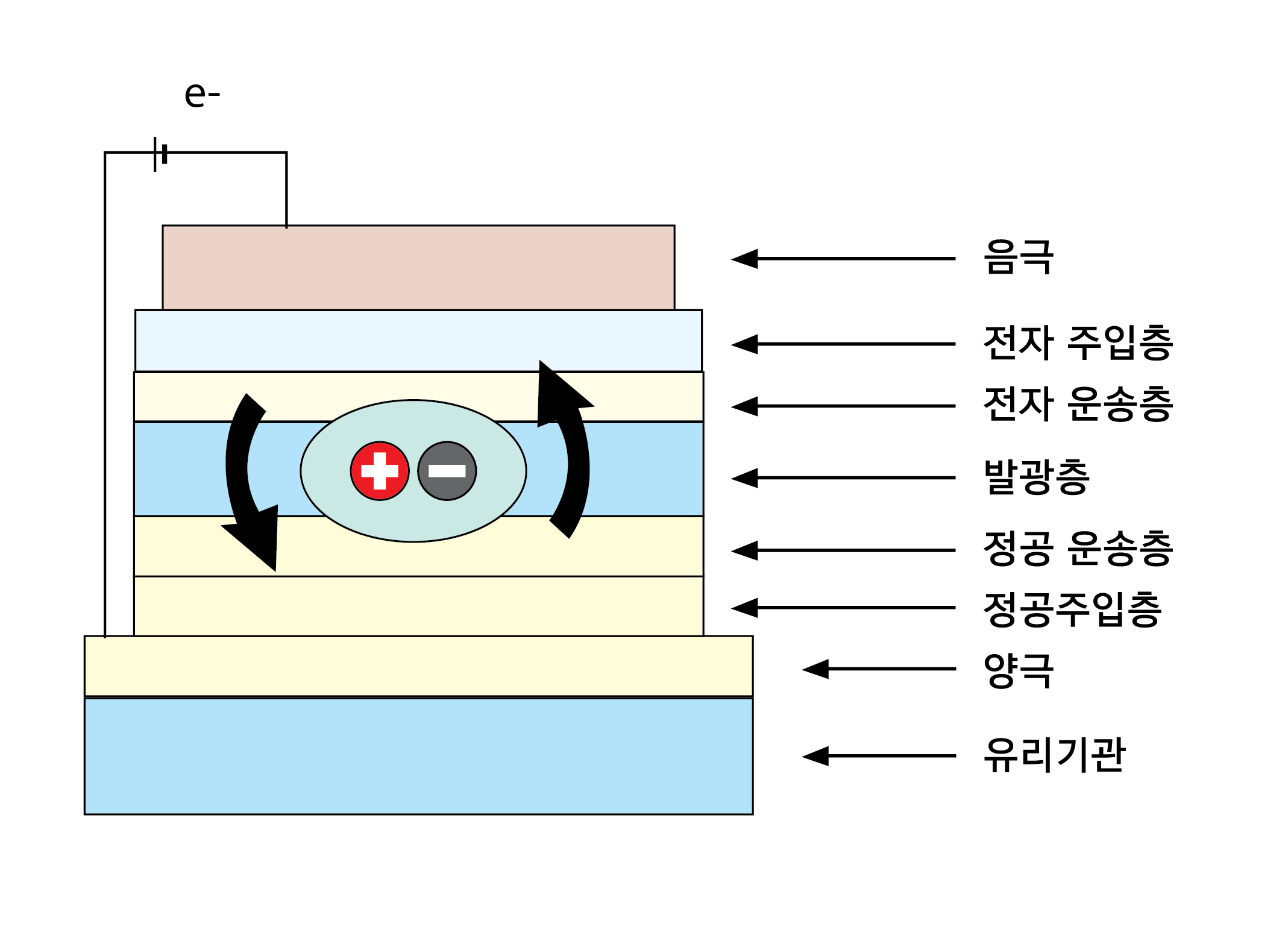  OLED 유기발광다이오드