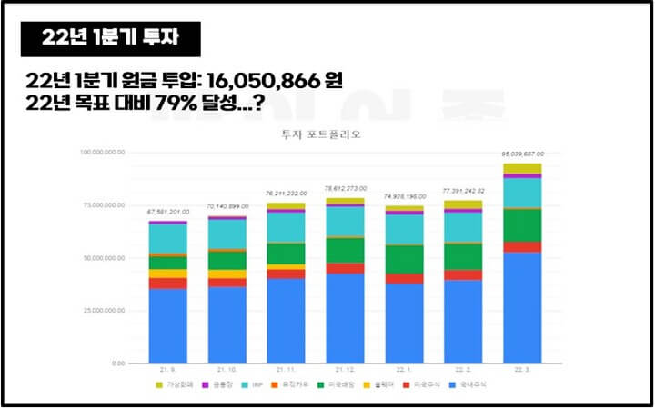 22년-1분기-투자결산1