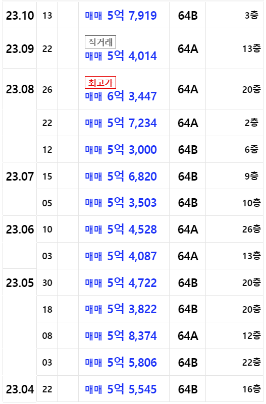 한화포레나 북수원 매매실거래가 리스트