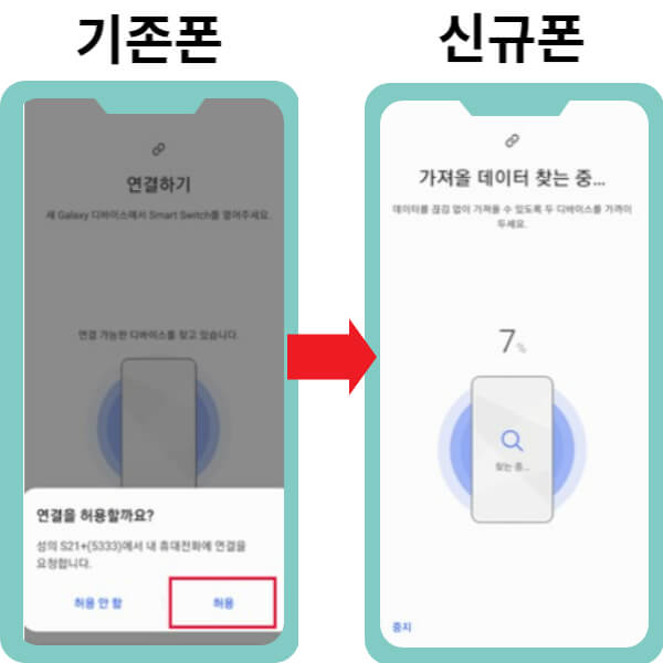 삼성 갤럭시 스마트폰 데이터 이동 방법(카카오톡, 보안폴더 이동) 삼성 갤럭시 스마트폰 데이터 이동 방법(카카오톡, 보안폴더 이동)