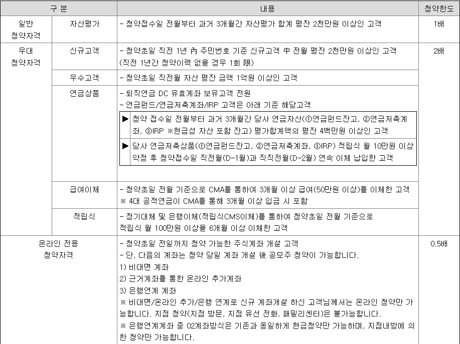 HD현대마린솔루션 공모주 청약방법 - 삼성증권