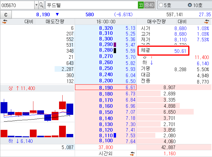 푸드웰체결강도낮은호가창