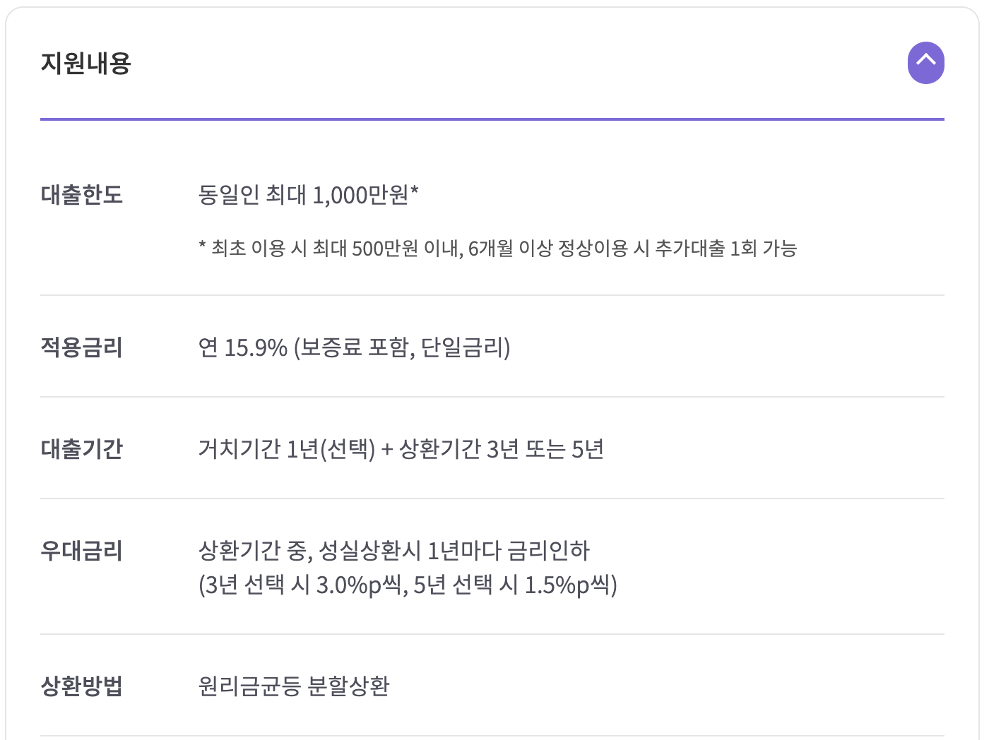 서민금융진흥원 최저신용자 특례보증 지원자격대상, 신청방법, 제출서류 알아보기 (ft.광주은행,전북은행,웰컴저축은행,DB저축은행)