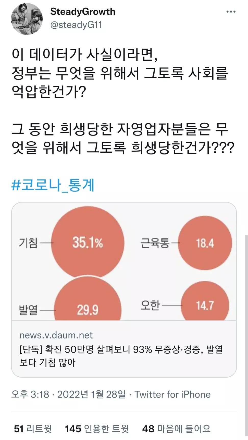 확진자 살펴보니 93%는 무증상 경증