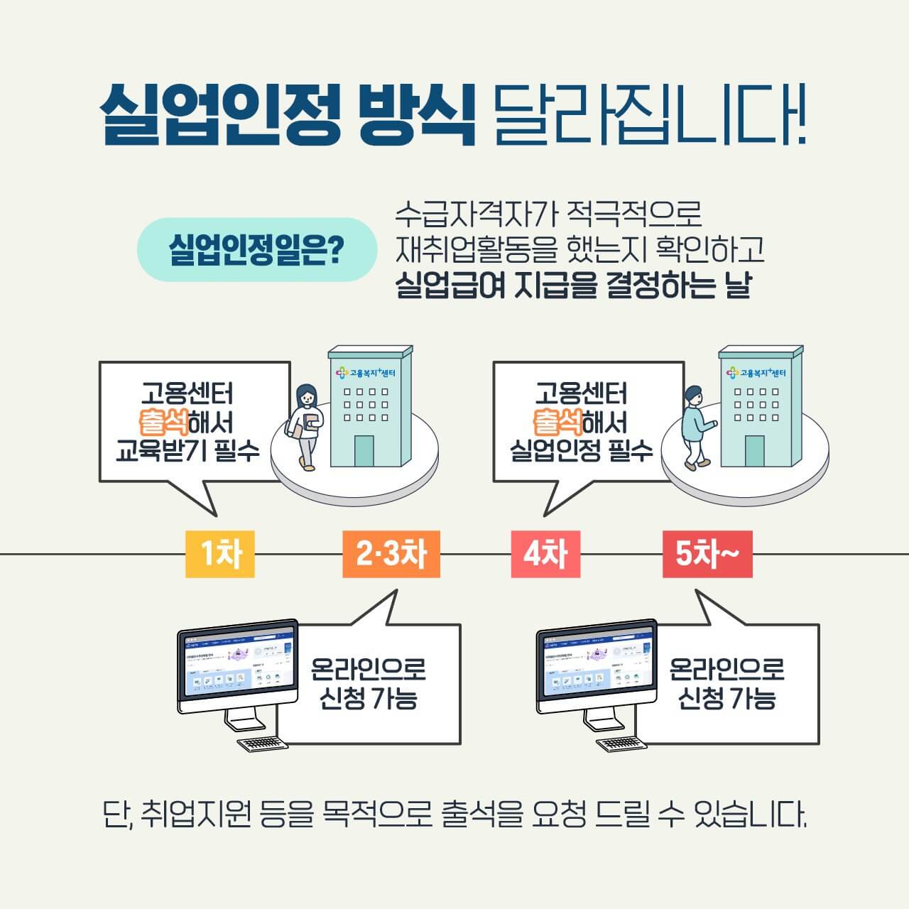 2024년 실업급여 안내문