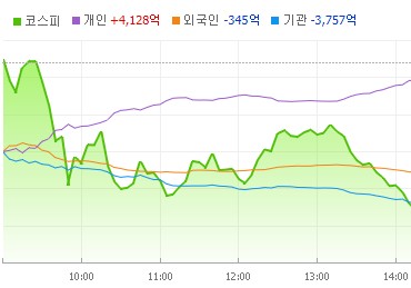  주식 투자 초보 손절매 타이밍