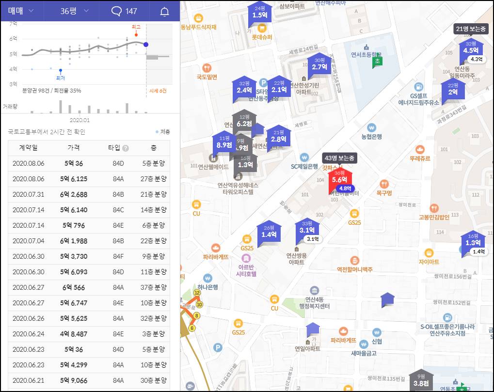 아파트 분양권 실거래가