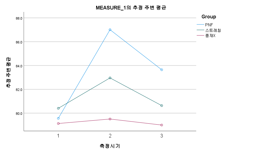 결과 예시