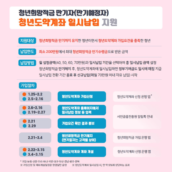 청년도약계좌 청년희망적금 연계 신청방법 가입조건 혜택