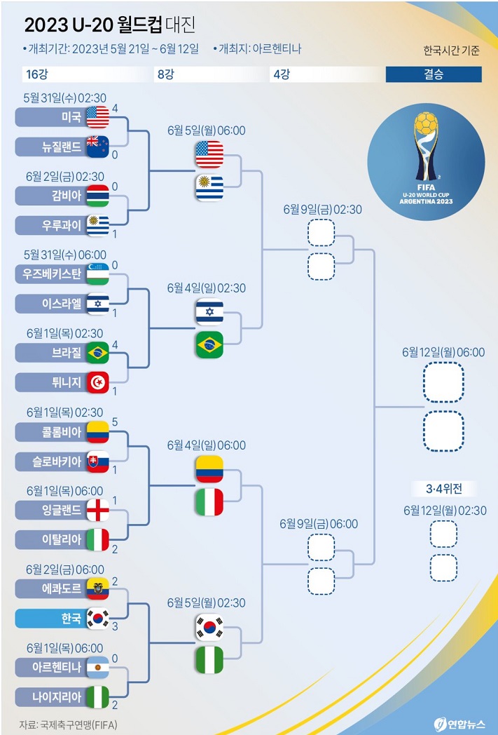 U-20_월드컵_대진표
