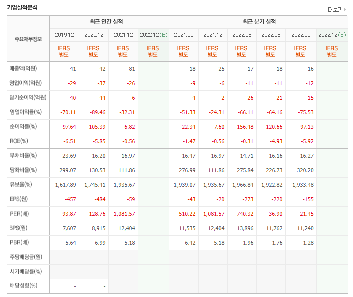 탈모 관련주 총정리 TOP3 7