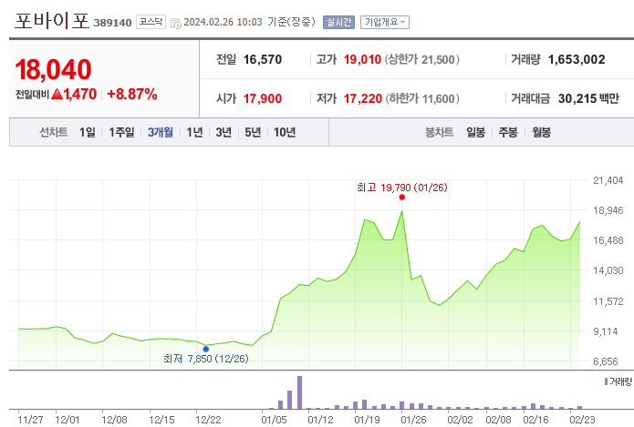 포바이포 주가