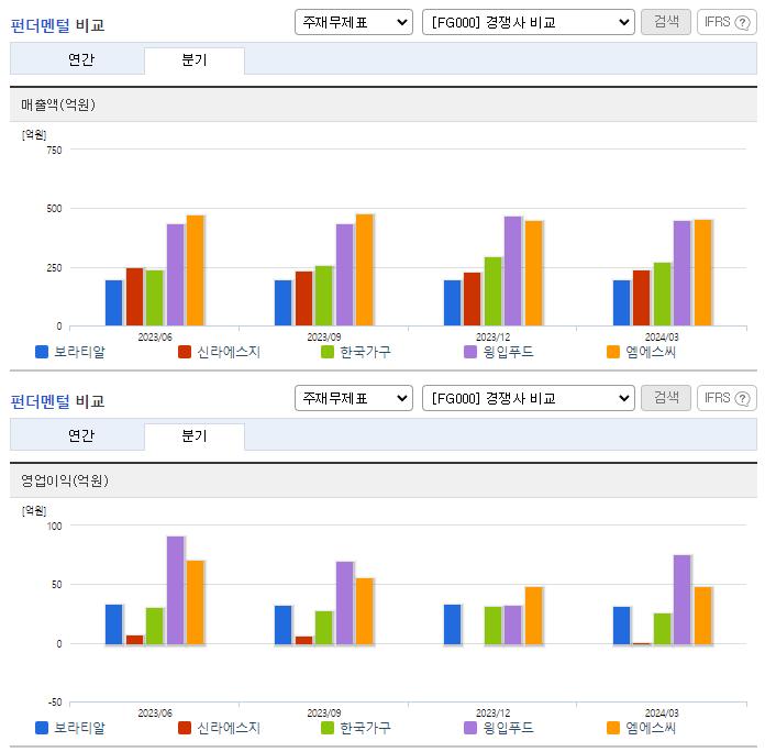 보라티알_업종분석