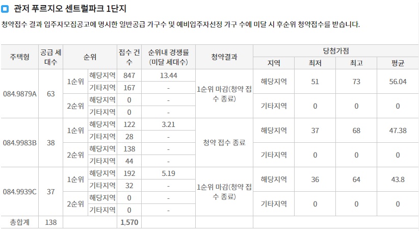 도마포레나해모로-13