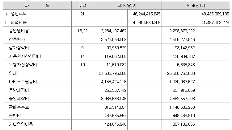 2023년 아이유 소속사 정산현황