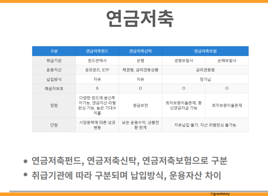 연금저축펀드신탁보험