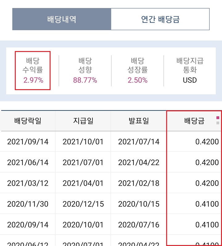 코카콜라-배당내역