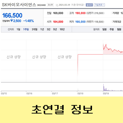  sk바이오사이언스 주가 전망 및 분석